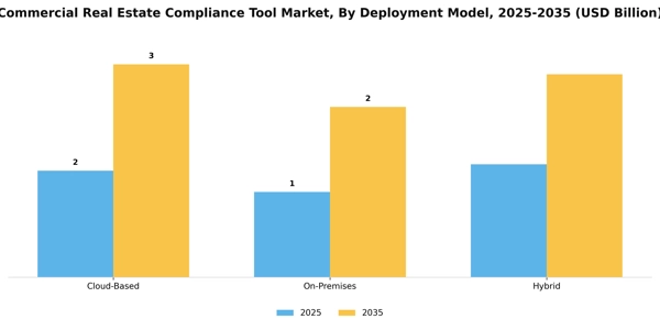 Commercial Real Estate Compliance Tool Market Segment Image 1