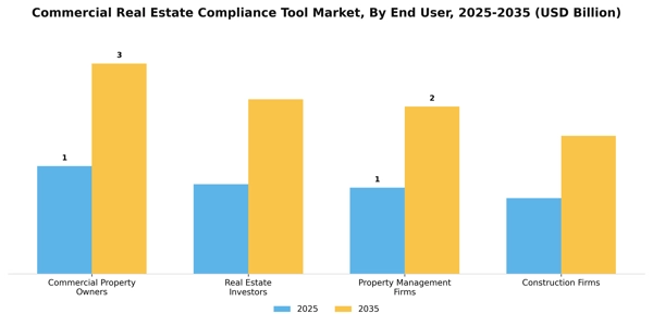 Commercial Real Estate Compliance Tool Market Segment Image 2