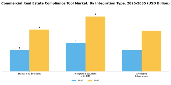 Commercial Real Estate Compliance Tool Market Segment Image 3