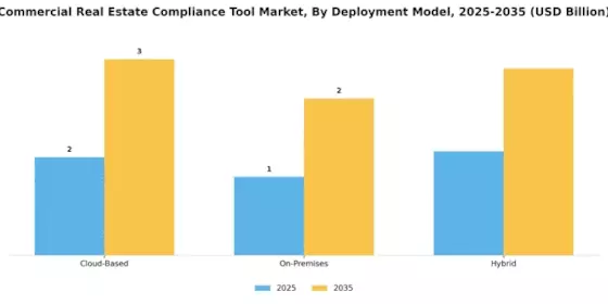 Commercial Real Estate Compliance Tool Market Segment Image 1