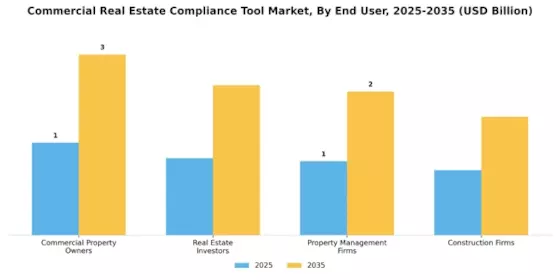 Commercial Real Estate Compliance Tool Market Segment Image 2