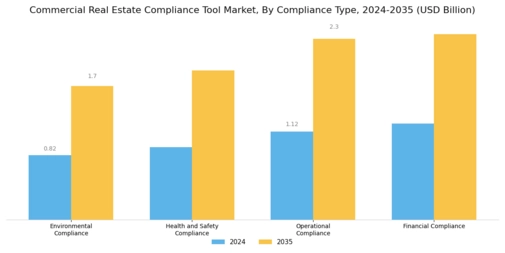 Commercial Real Estate Compliance Tool Market Segment Image 0