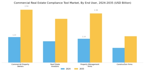 Commercial Real Estate Compliance Tool Market Segment Image 2