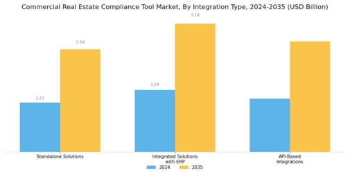 Commercial Real Estate Compliance Tool Market Segment Image 3