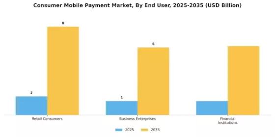 Consumer Mobile Payment Market Segment Image 1