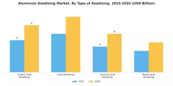 Aluminum Anodizing Market Segment Image 1