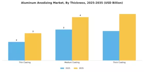 Aluminum Anodizing Market Segment Image 2