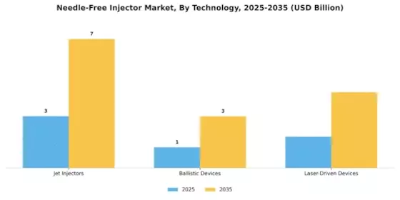 Needle Free Injector Market Segment Image 1