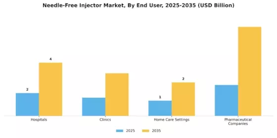 Needle Free Injector Market Segment Image 2
