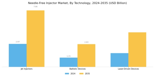 Needle Free Injector Market Segment Image 1