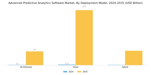 Advanced Predictive Analytics Software Market Segment Image 1