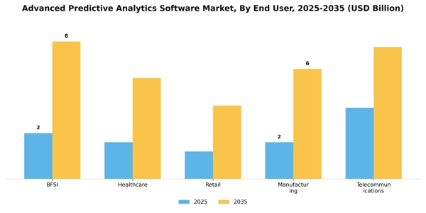 Advanced Predictive Analytics Software Market Segment Image 3