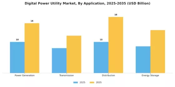 Digital Power Utility Market Segment Image 1