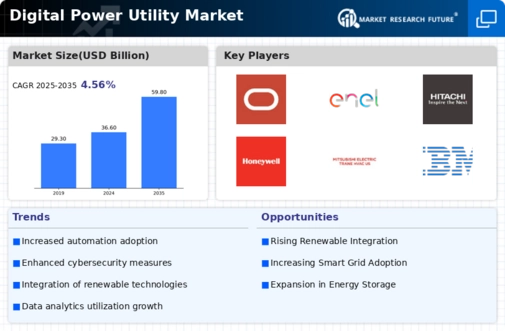 Digital Power Utility Market Infographic