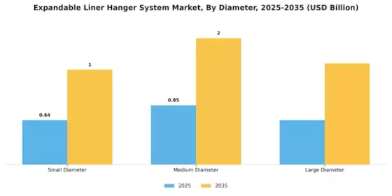 Expandable Liner Hanger System Market Segment Image 2