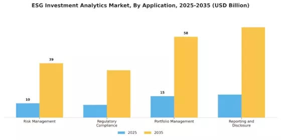 ESG Investment Analytics Market Segment Image 0