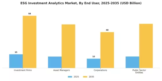 ESG Investment Analytics Market Segment Image 1