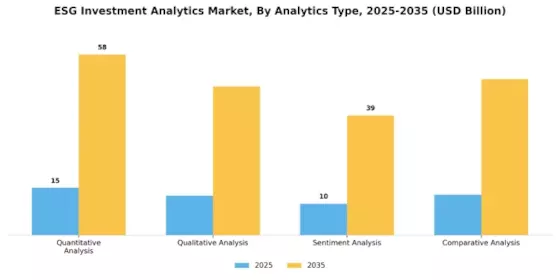 ESG Investment Analytics Market Segment Image 2