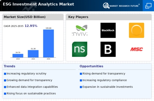 ESG Investment Analytics Market Infographic