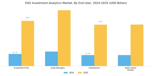 ESG Investment Analytics Market Segment Image 1