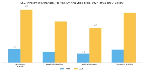 ESG Investment Analytics Market Segment Image 2