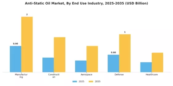 Anti-Static Oil Market Segment Image 2