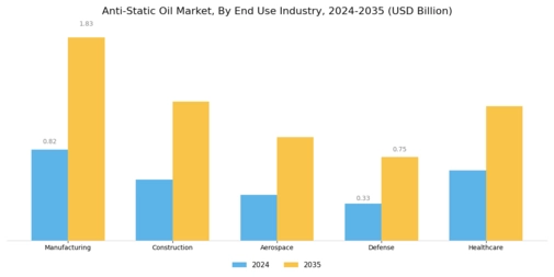 Anti-Static Oil Market Segment Image 2