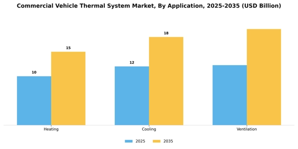 Commercial Vehicle Thermal System Market Segment Image 0