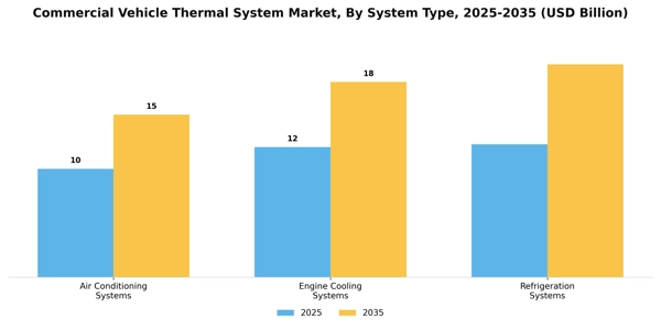 Commercial Vehicle Thermal System Market Segment Image 2