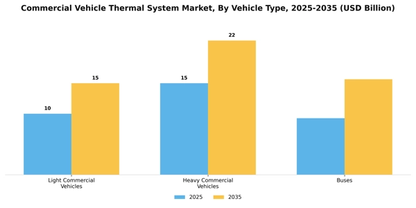 Commercial Vehicle Thermal System Market Segment Image 3