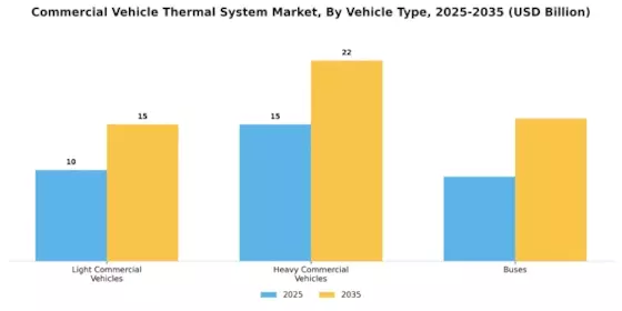 Commercial Vehicle Thermal System Market Segment Image 1