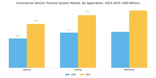 Commercial Vehicle Thermal System Market Segment Image 0