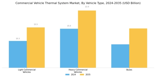 Commercial Vehicle Thermal System Market Segment Image 1