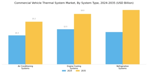 Commercial Vehicle Thermal System Market Segment Image 2