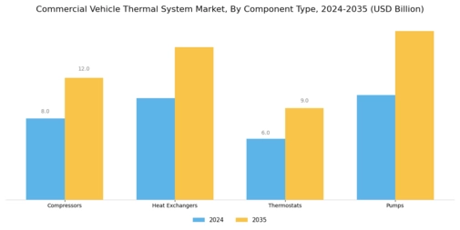 Commercial Vehicle Thermal System Market Segment Image 3