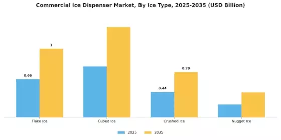 Commercial Ice Dispenser Market Segment Image 2