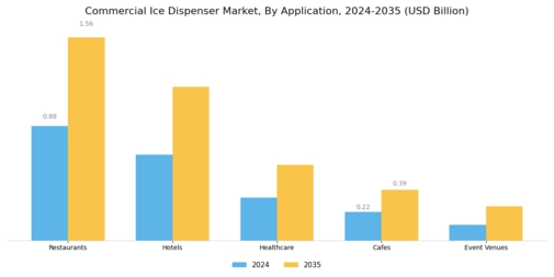 Commercial Ice Dispenser Market Segment Image 0
