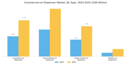 Commercial Ice Dispenser Market Segment Image 1