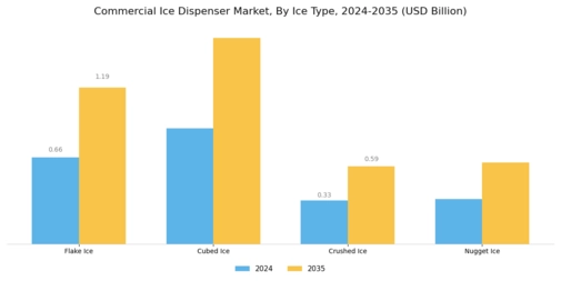 Commercial Ice Dispenser Market Segment Image 2