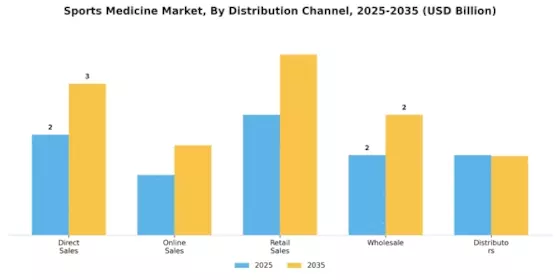 Sports Medicine Market Segment Image 1