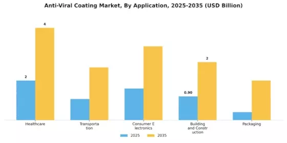 Anti Viral Coating Market Segment Image 0
