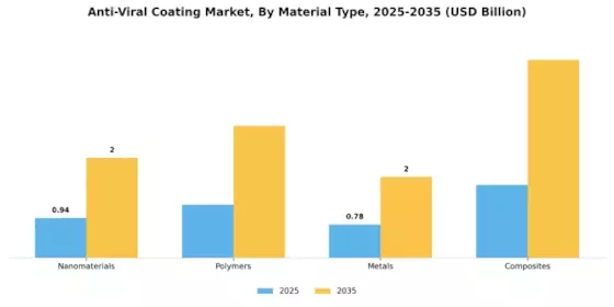 Anti Viral Coating Market Segment Image 1
