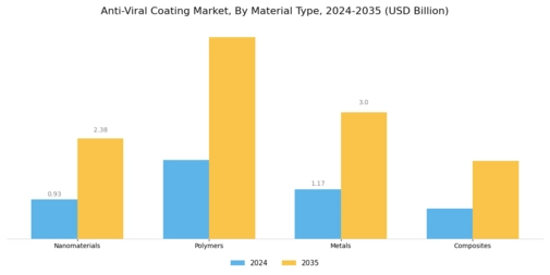 Anti Viral Coating Market Segment Image 1