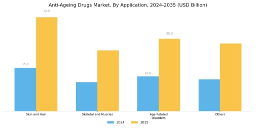Anti Ageing Drugs Market Segment Image 1