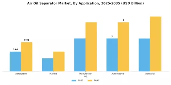 Air Oil Separator Market Segment Image 0