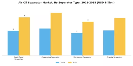 Air Oil Separator Market Segment Image 1