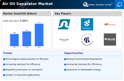 Air Oil Separator Market Infographic
