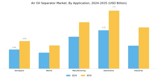 Air Oil Separator Market Segment Image 0