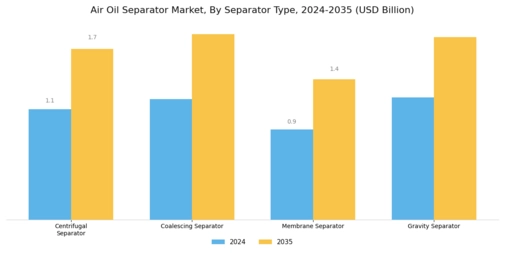 Air Oil Separator Market Segment Image 1