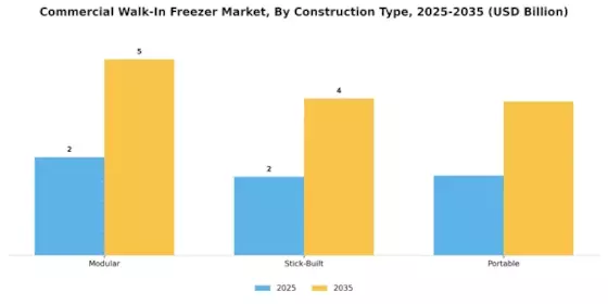 Commercial Walk-In Freezer Market Segment Image 2